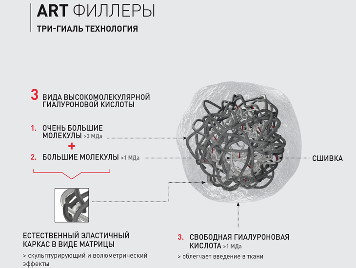 АРТ-филлеры
